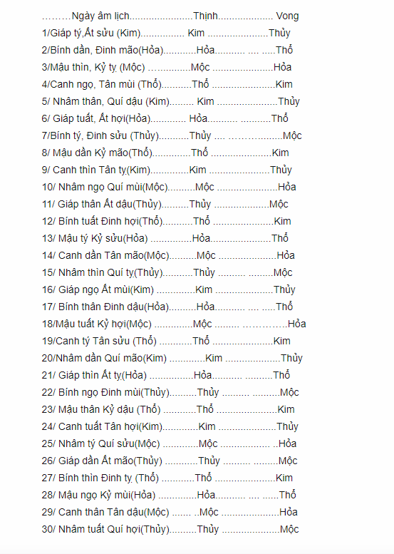 Xem màu mạng gà hôm nay theo từng ngày xuất chiến âm lịch.